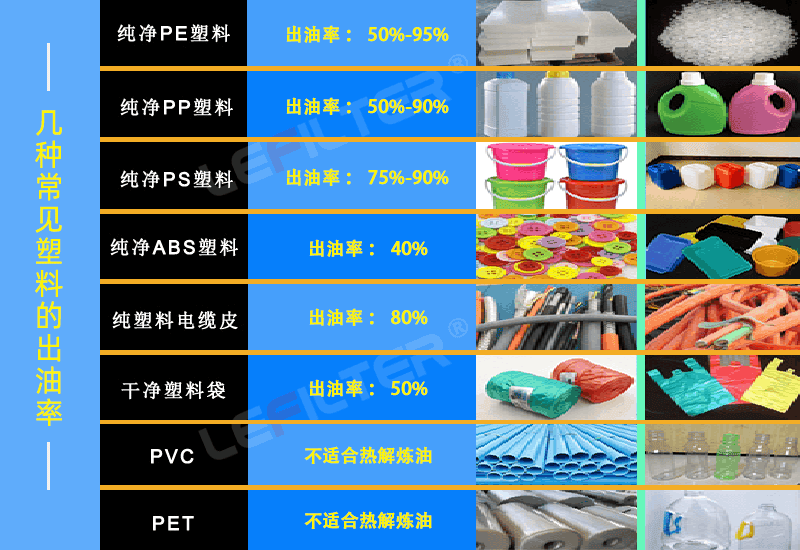 塑料煉油設(shè)備前后出渣哪個好？